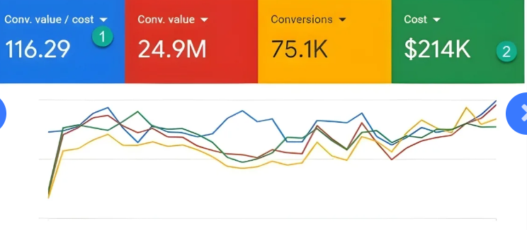 Unosearch agency's portfolio